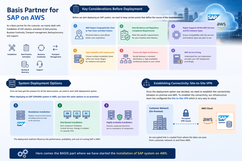 Region, service availability and pricing considerations for cloud deployment