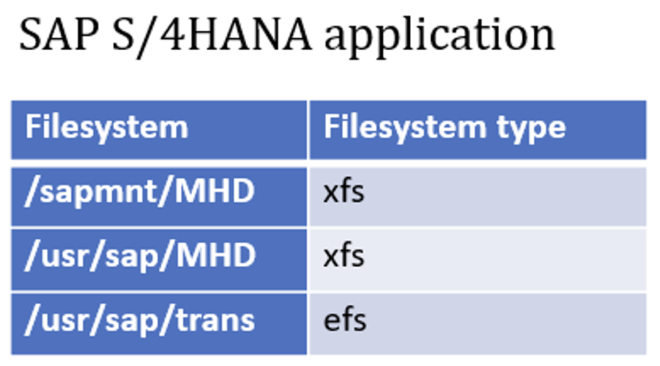 Database server filesystem mount points
